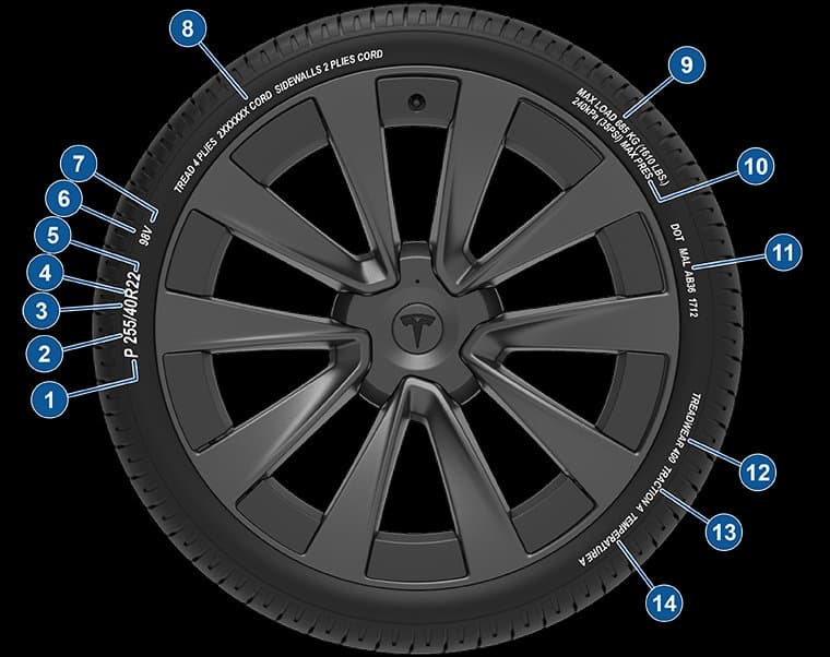Tesla MX Kit 265/45R20XL